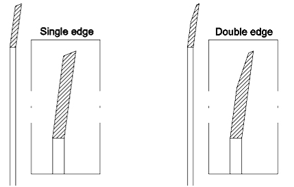 Круглое высокоточное вращающееся режущее лезвие ПВХ режущее лезвие вращающиеся лезвие режущая машина бумажная труба клейкая лента режущая машина лезвие 6